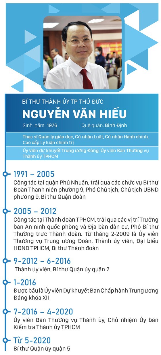 HCMC announces selection and appointment of leading cadres of Thu Duc City ảnh 8