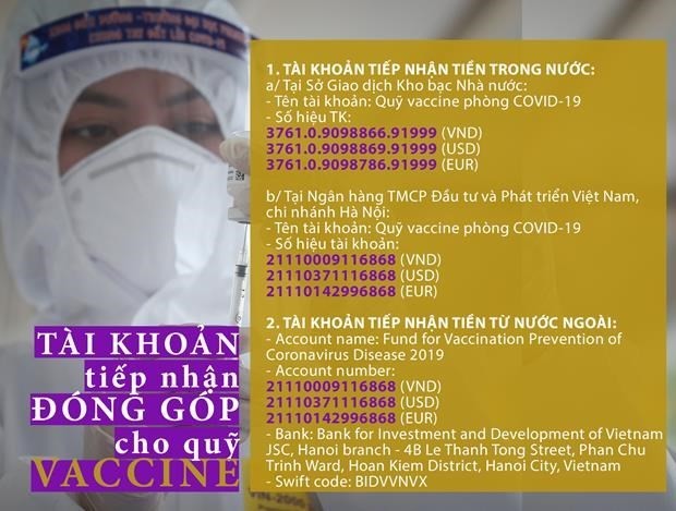 HCM City receives US$4.3 million in support of COVID-19 fight ảnh 1