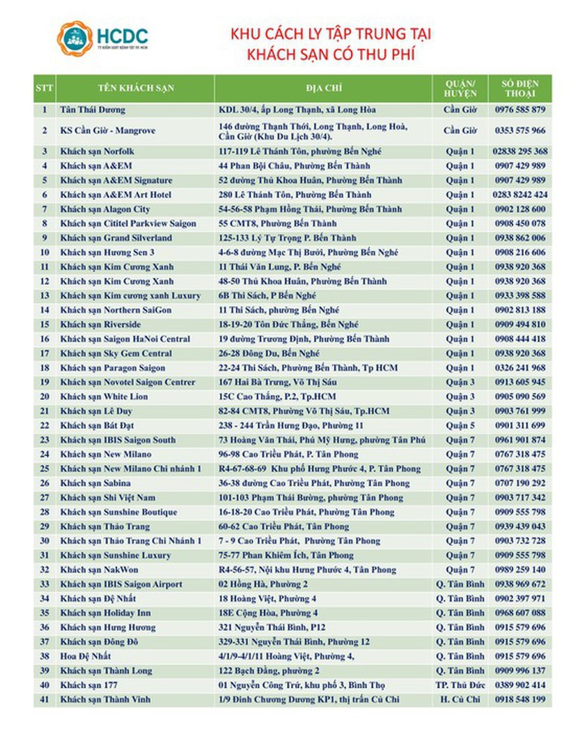 49 hotels activated as paid quarantine accommodation facilities in HCMC ảnh 2
