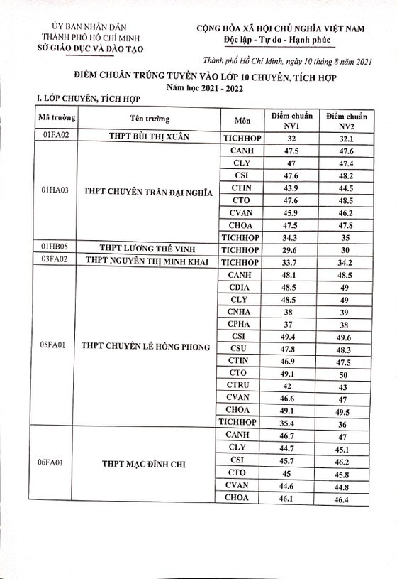 Le Hong Phong school scores highest marks in 10th grade entrance exam ảnh 2
