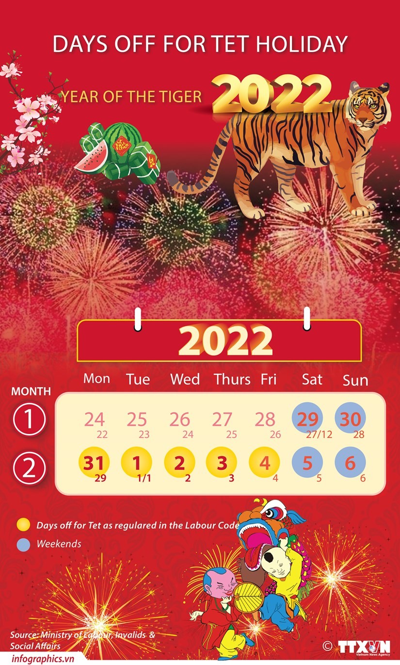 2022 Lunar New Year holiday to last five days ảnh 1
