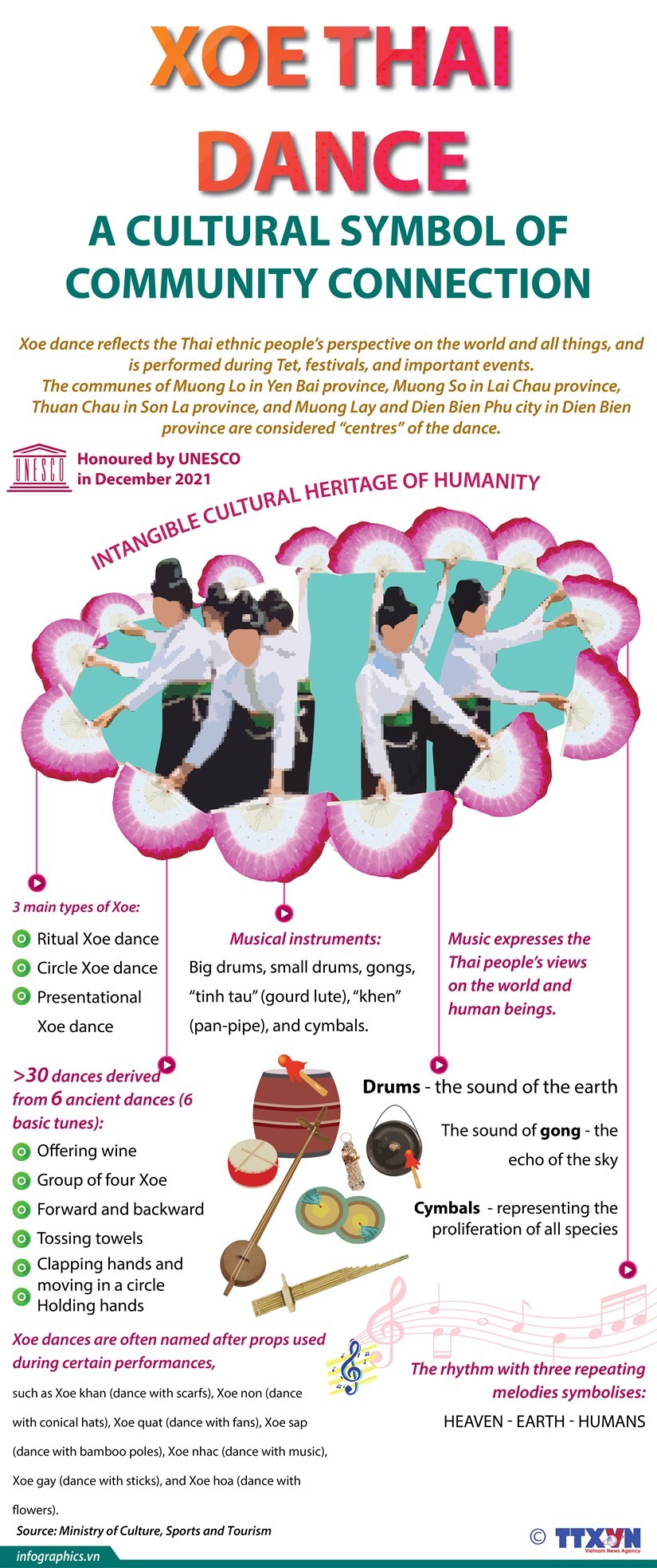 Xoe Thai Dance a cultural symbol of community connection ảnh 1