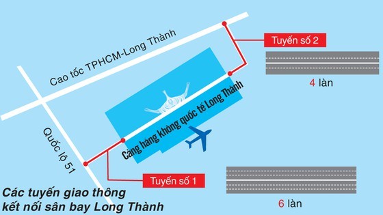 First phase of Long Thanh International Airport started work  ảnh 2