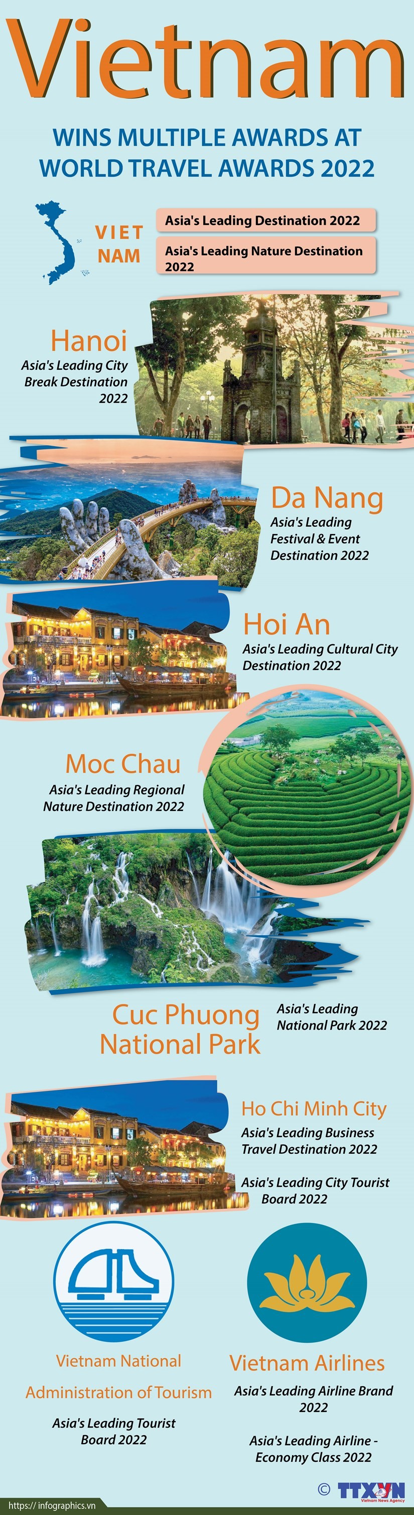 Vietnam wins multiple awards at World Travel Awards 2022 ảnh 1