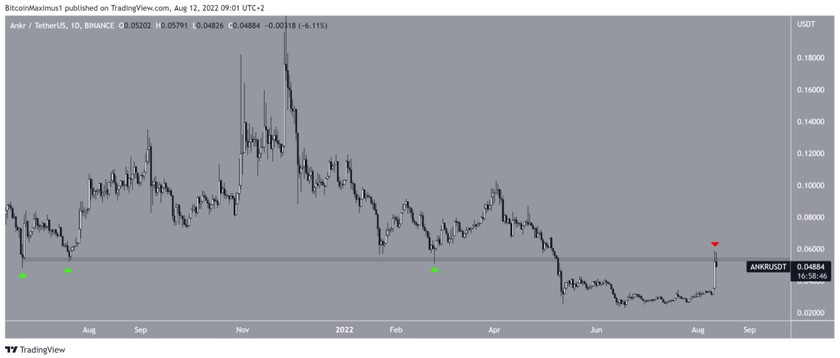 Những đồng coin tăng mạnh nhất trong tuần từ ngày 5-8 đến ngày 12-8 ảnh 2