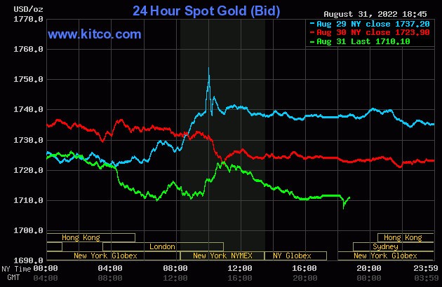 Giá vàng hôm nay 1/9: 48,2 triệu đồng/lượng, vàng tiếp tục giảm do dầu thô lao dốc ảnh 1