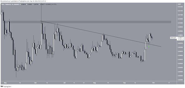 TOP 5 đồng coin có những triển vọng tích cực trong tháng 10 ảnh 1