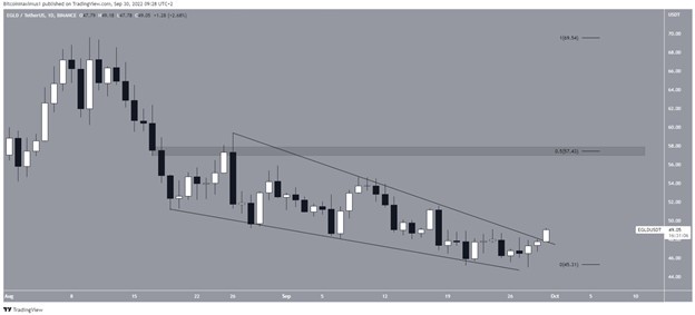TOP 5 đồng coin có những triển vọng tích cực trong tháng 10 ảnh 3