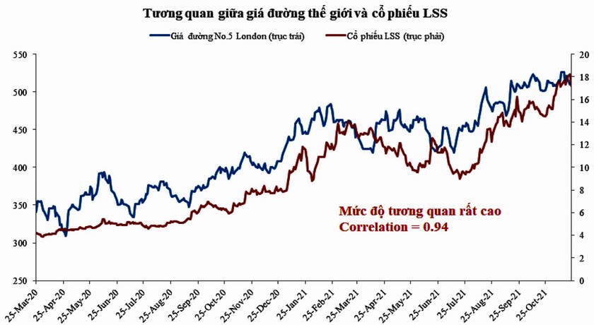 Ngọt cổ phiếu đường, đắng cho ngành mía đường ảnh 3