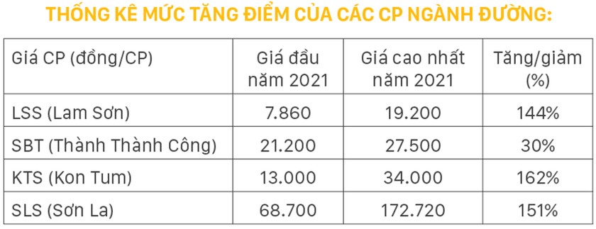 Ngọt cổ phiếu đường, đắng cho ngành mía đường ảnh 1