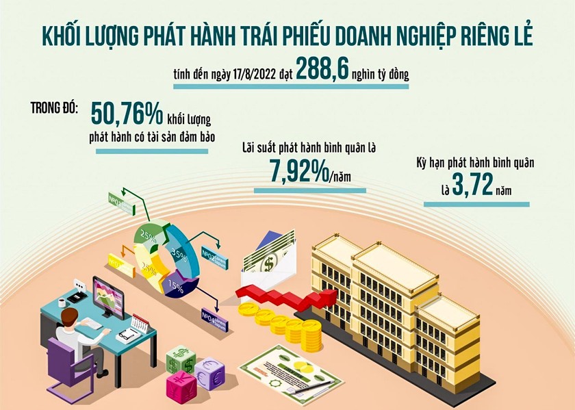 Được phát hành trái phiếu để “đảo nợ”, nhưng không dễ ảnh 1