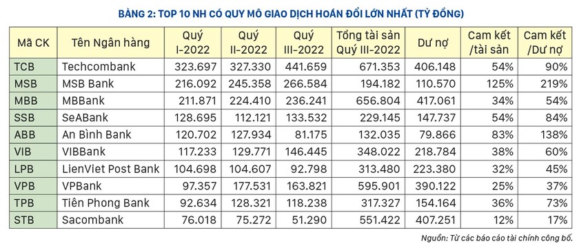 Hoạt động ngoại hối tấp nập trong hệ thống ngân hàng, điều gì đang xảy ra? ảnh 2