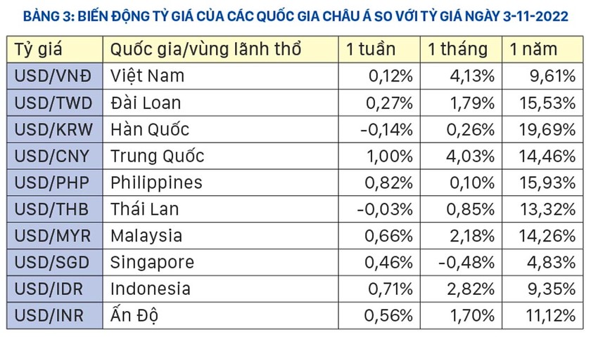 Hoạt động ngoại hối tấp nập trong hệ thống ngân hàng, điều gì đang xảy ra? ảnh 3