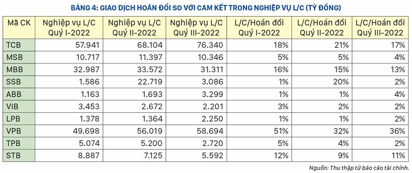 Hoạt động ngoại hối tấp nập trong hệ thống ngân hàng, điều gì đang xảy ra? ảnh 4