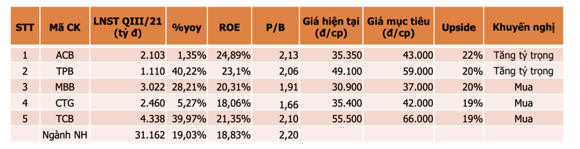 Nguồn: Agriseco.
