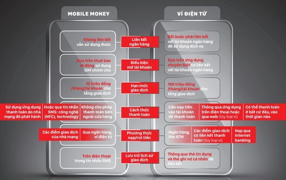 Vietnam encounters challenges launching Mobile Money service nationwide ảnh 1