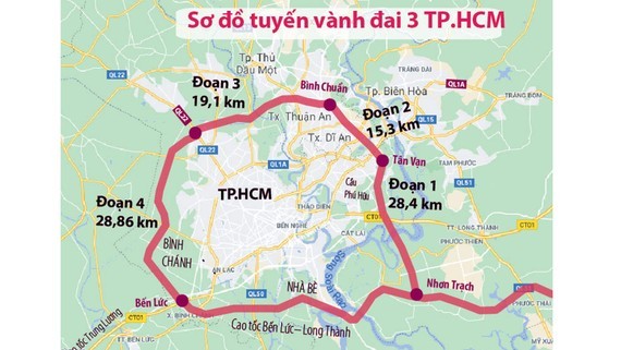 HCMC forms taskforces for Ring Road No.3 construction project ảnh 1