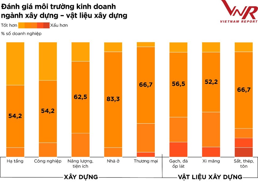 Tín hiệu phục hồi tích cực của ngành xây dựng sau dịch Covid-19 ảnh 1