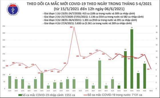 Vietnam has 102 more Covid-19 cases nationwide ảnh 1